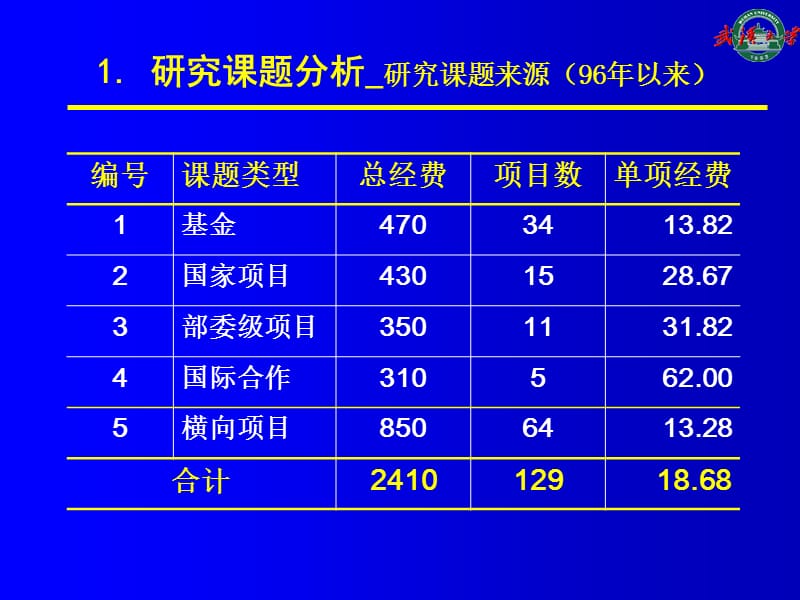 农田水利研究的现状及发展方向 .ppt_第4页