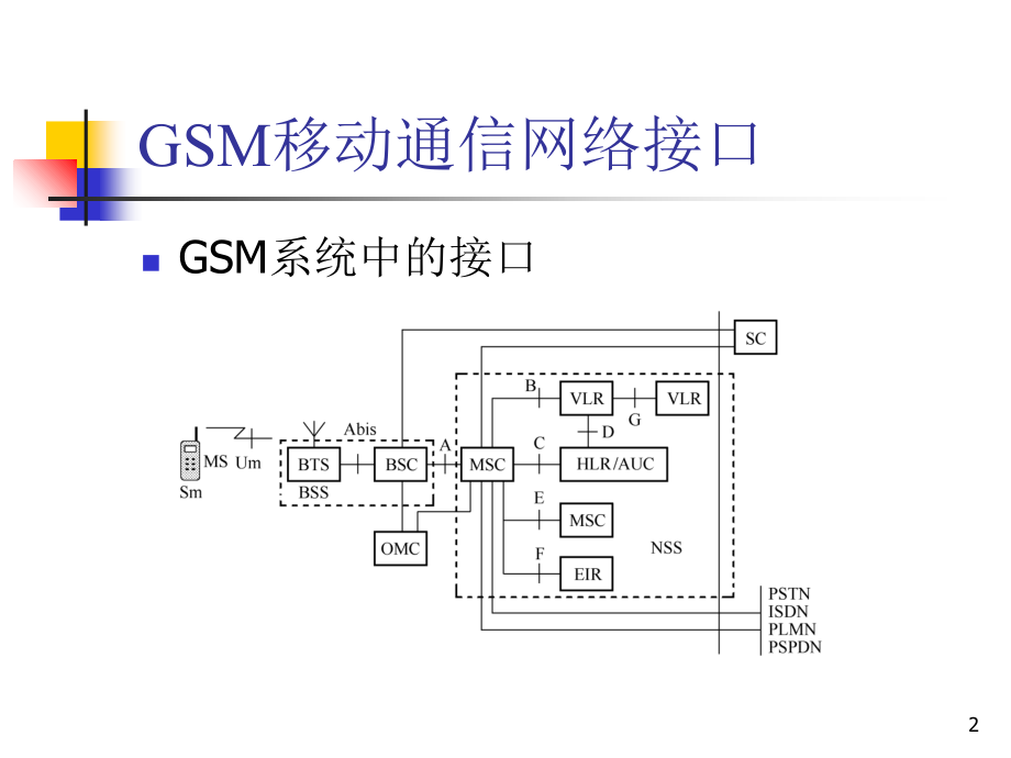 GSM接口和控制管理参考PPT_第2页