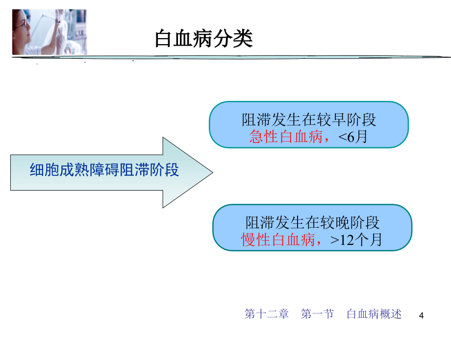 白细胞疾病检验的应用参考课件_第4页