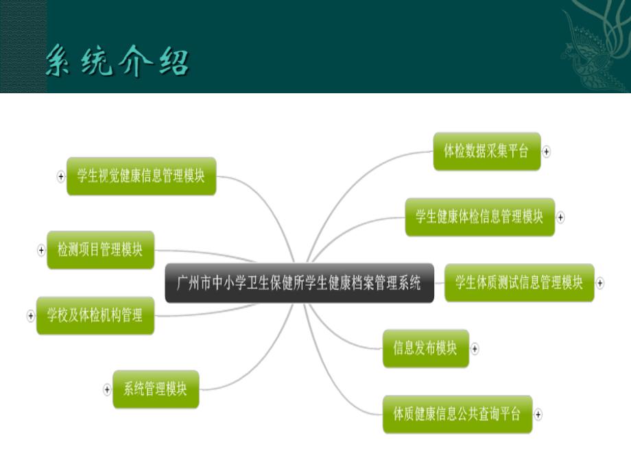 广州市学生健康档案管理系统培训参考PPT_第4页