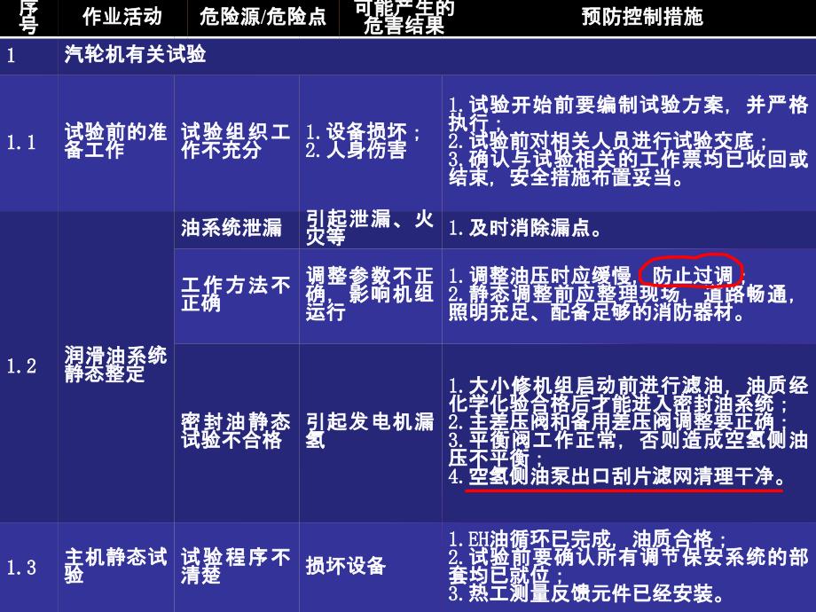 汽机设备检修危险点分析及应采取的预防措施参考PPT_第4页