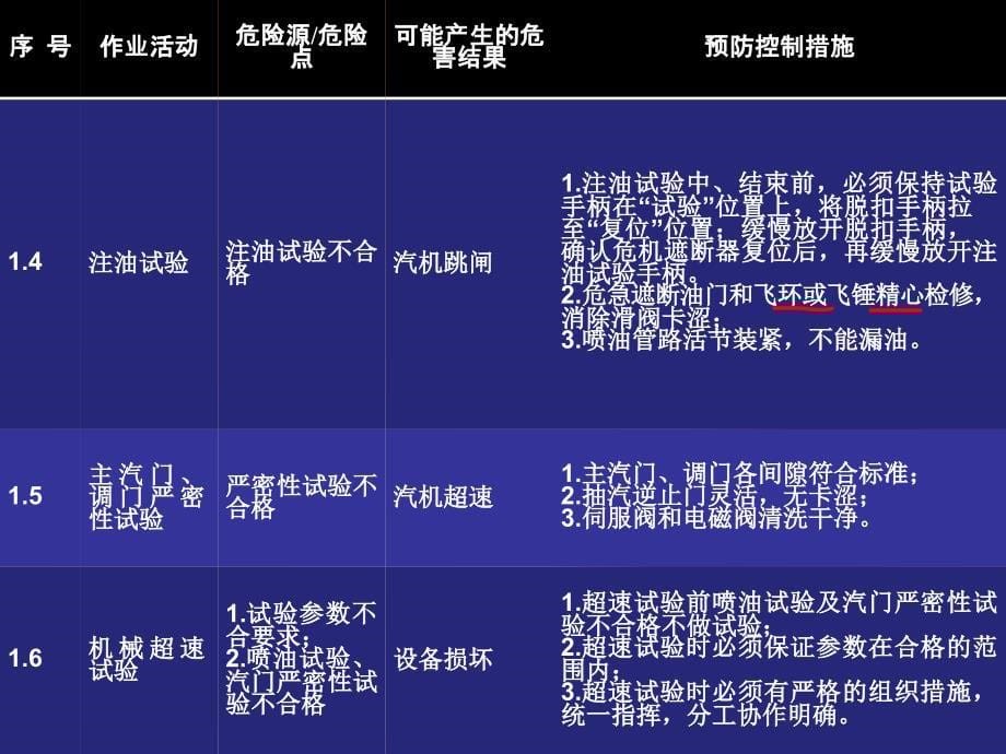 汽机设备检修危险点分析及应采取的预防措施参考PPT_第5页