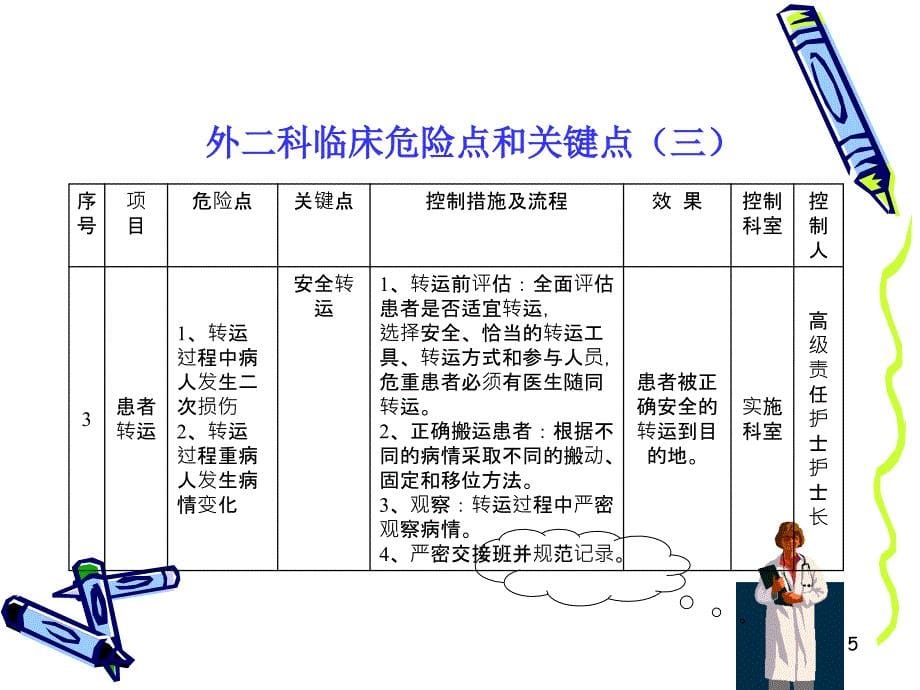 护理类关键点、危险点参考PPT_第5页