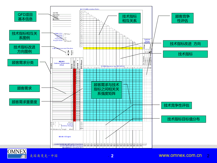 QFD 模板使用PPT课件_第2页