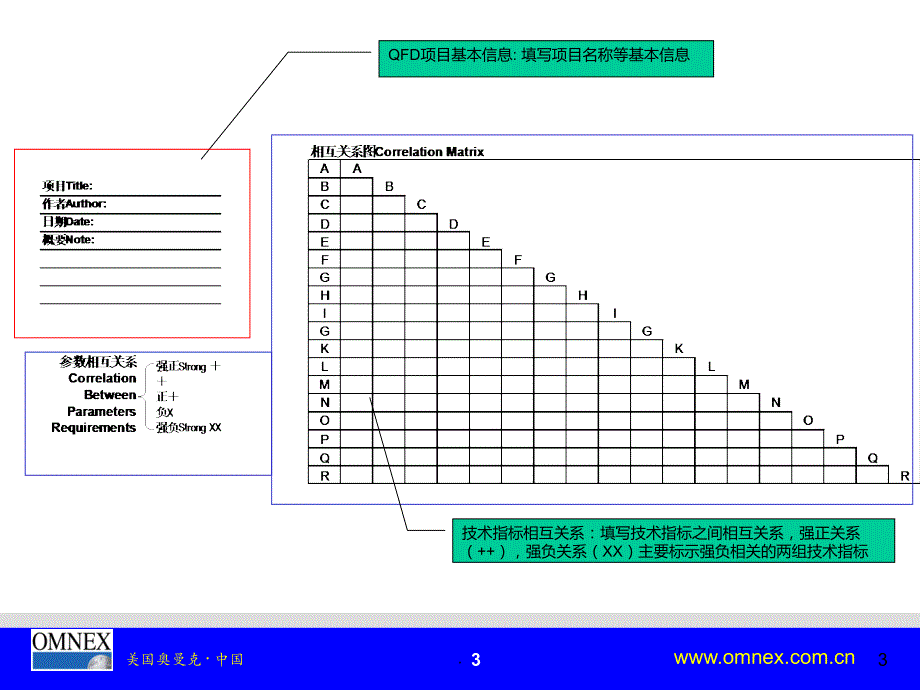 QFD 模板使用PPT课件_第3页