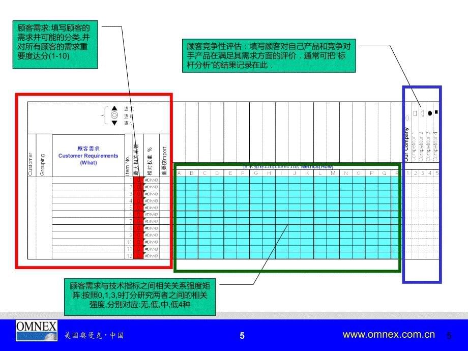 QFD 模板使用PPT课件_第5页