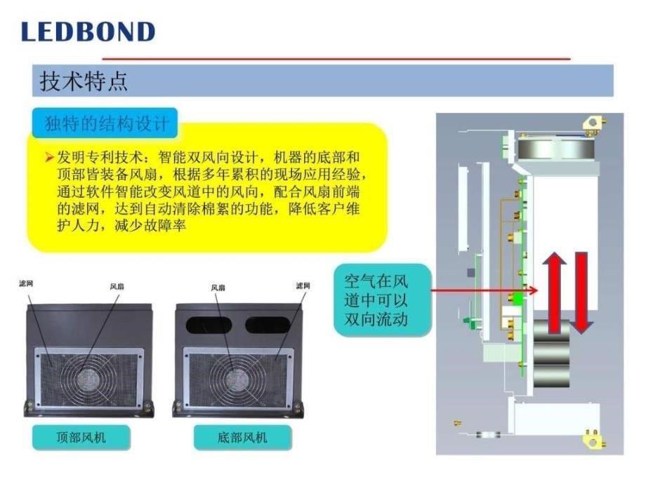LBD333纺织专用控制器介绍_图文.ppt_第5页