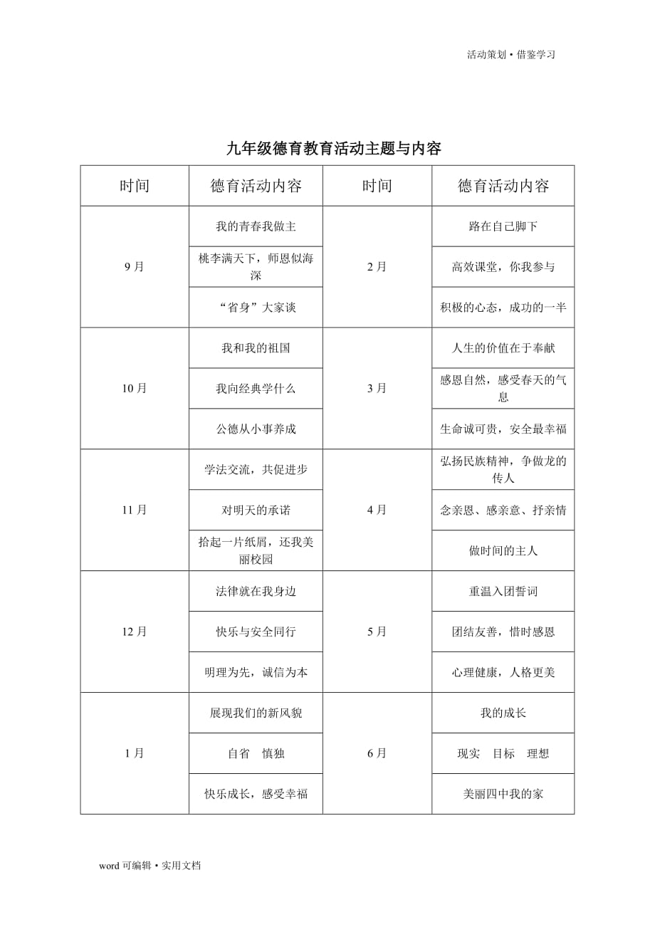 德育活动主题与内容[整理]_第4页