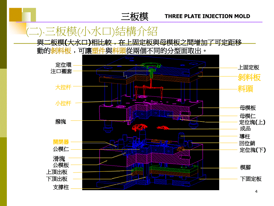 板模小水口结构介绍参考PPT_第4页