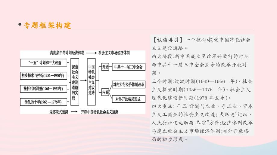 高考历史一轮复习第9单元中国特色社会主义建设的道路单元整合课件新人教版_第2页