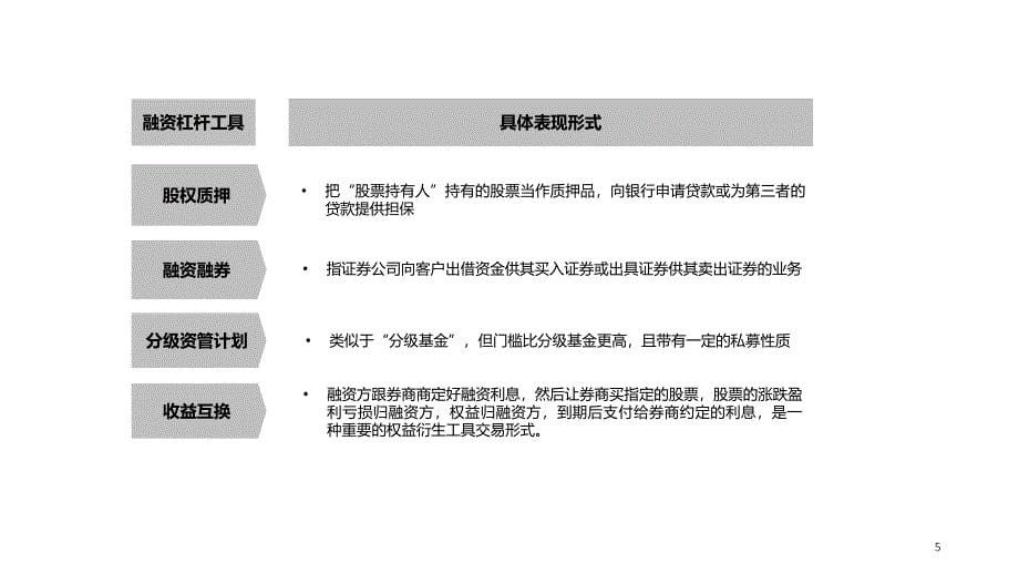 ”宝万“之争研究报告PPT课件_第5页