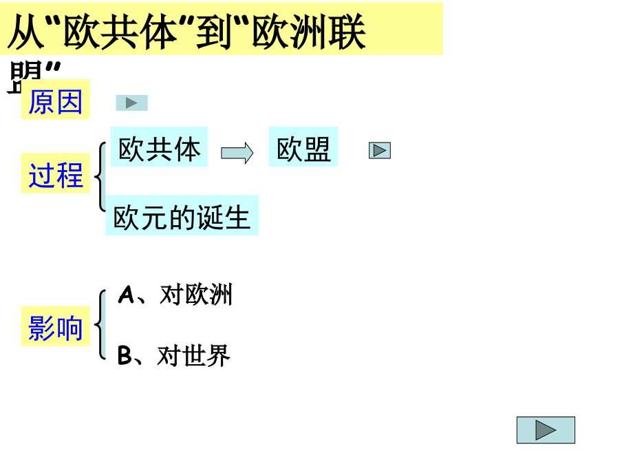 当今世界经济区域集团化的发展XXXX高三用_第4页