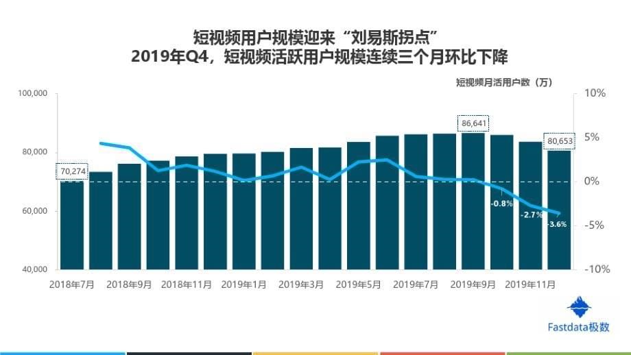 极数2019年中国短视频行业发展趋势报告_第5页