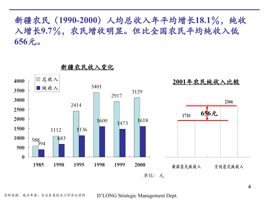 德隆乳业发展战略（PPT 117页）_第4页