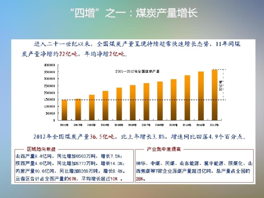 XX年煤炭-市场现状与趋势分析_第4页