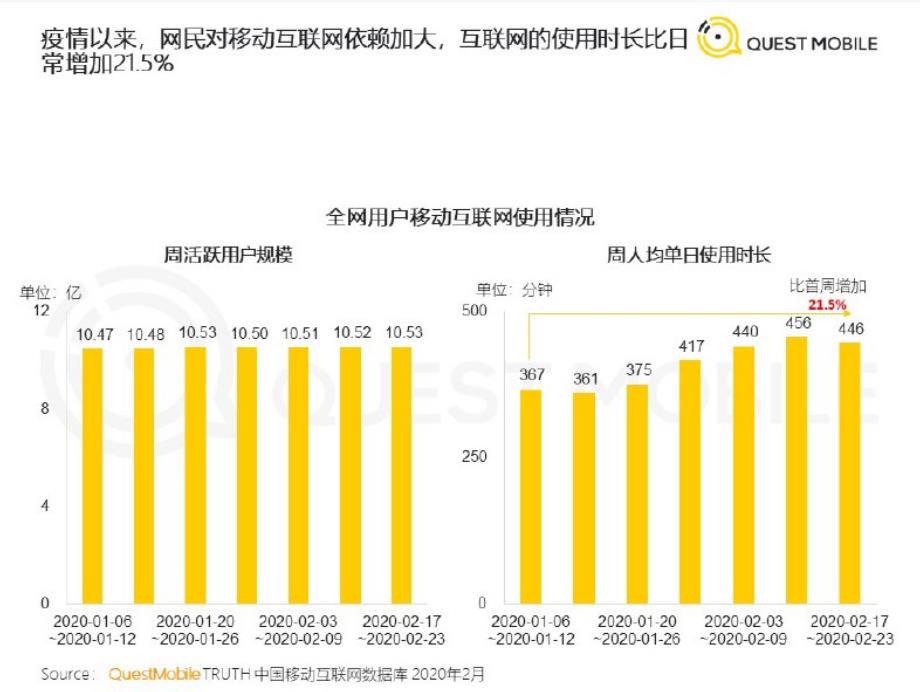 QuestMobile2020中国移动直播行业“战疫”专题报告_第4页