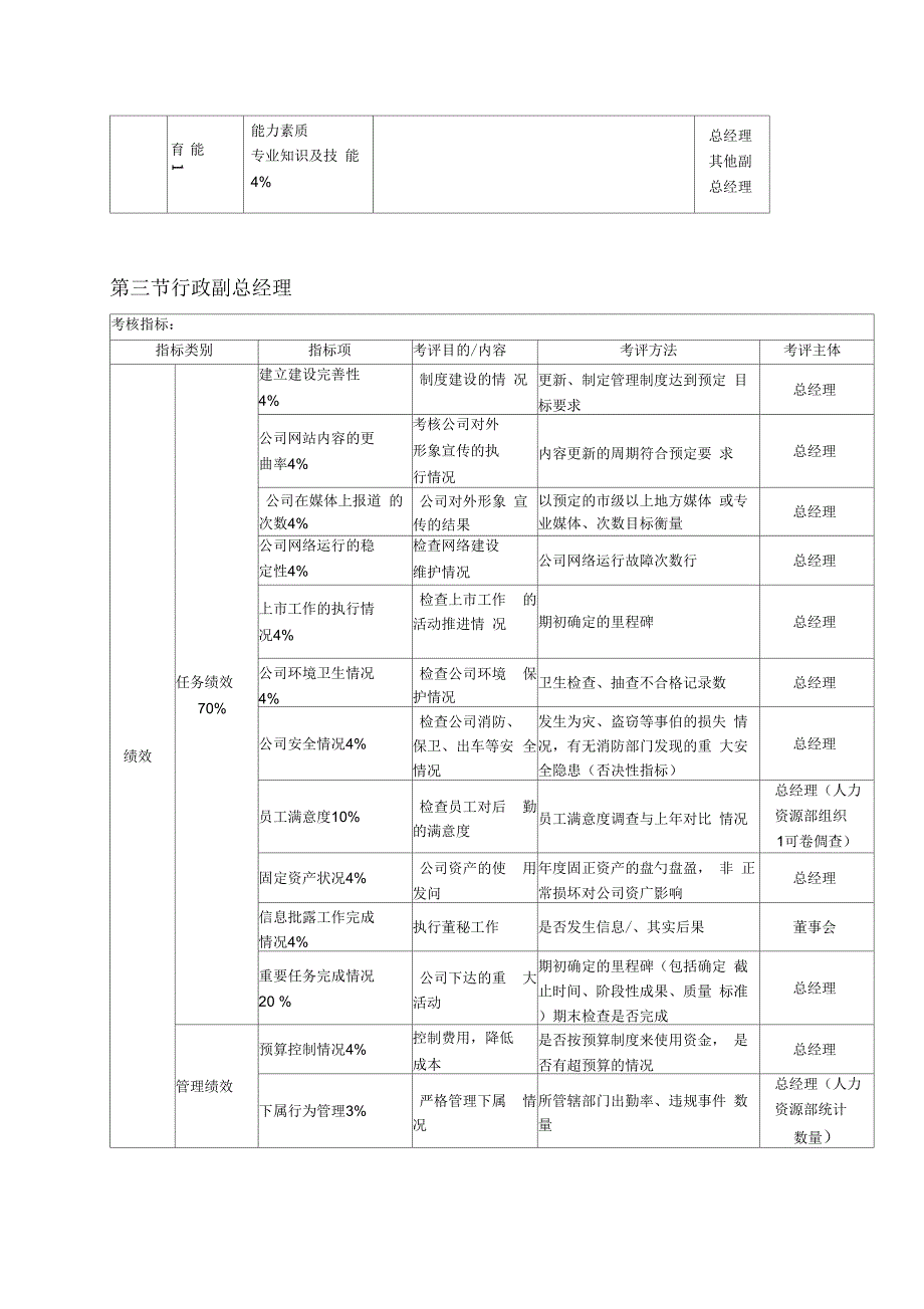 《各部门负责人KPI考核体系》_第3页