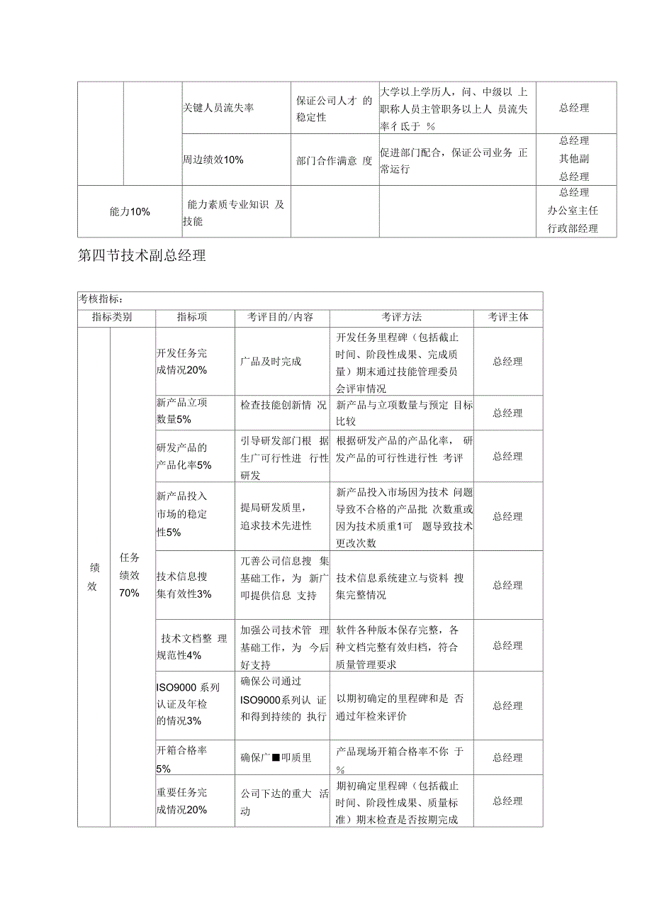 《各部门负责人KPI考核体系》_第4页