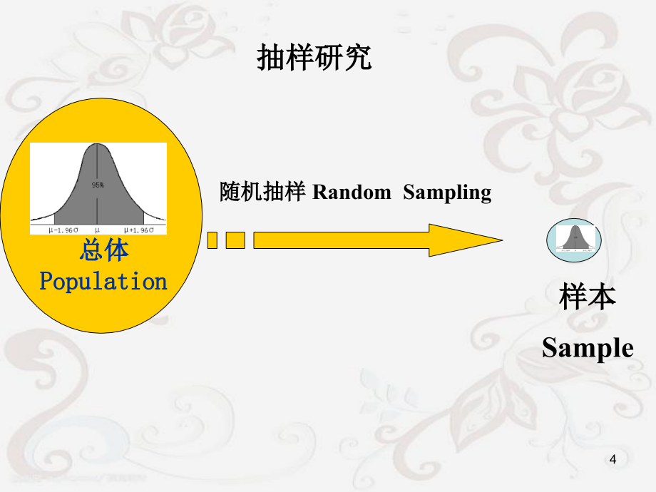 《医学科研设计》演示PPT_第4页