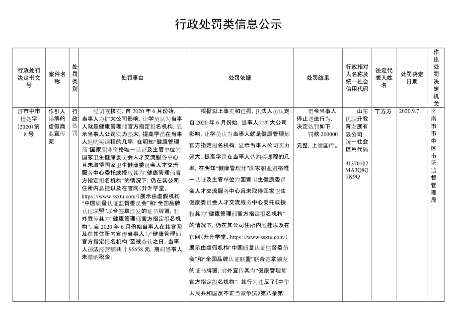 行政处罚类信息公示模板_第1页