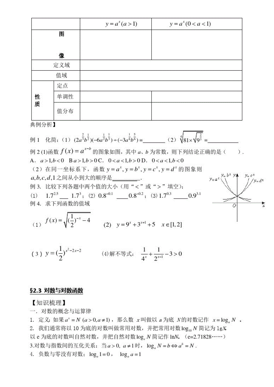 第二章基本初等函数复习学案_第2页