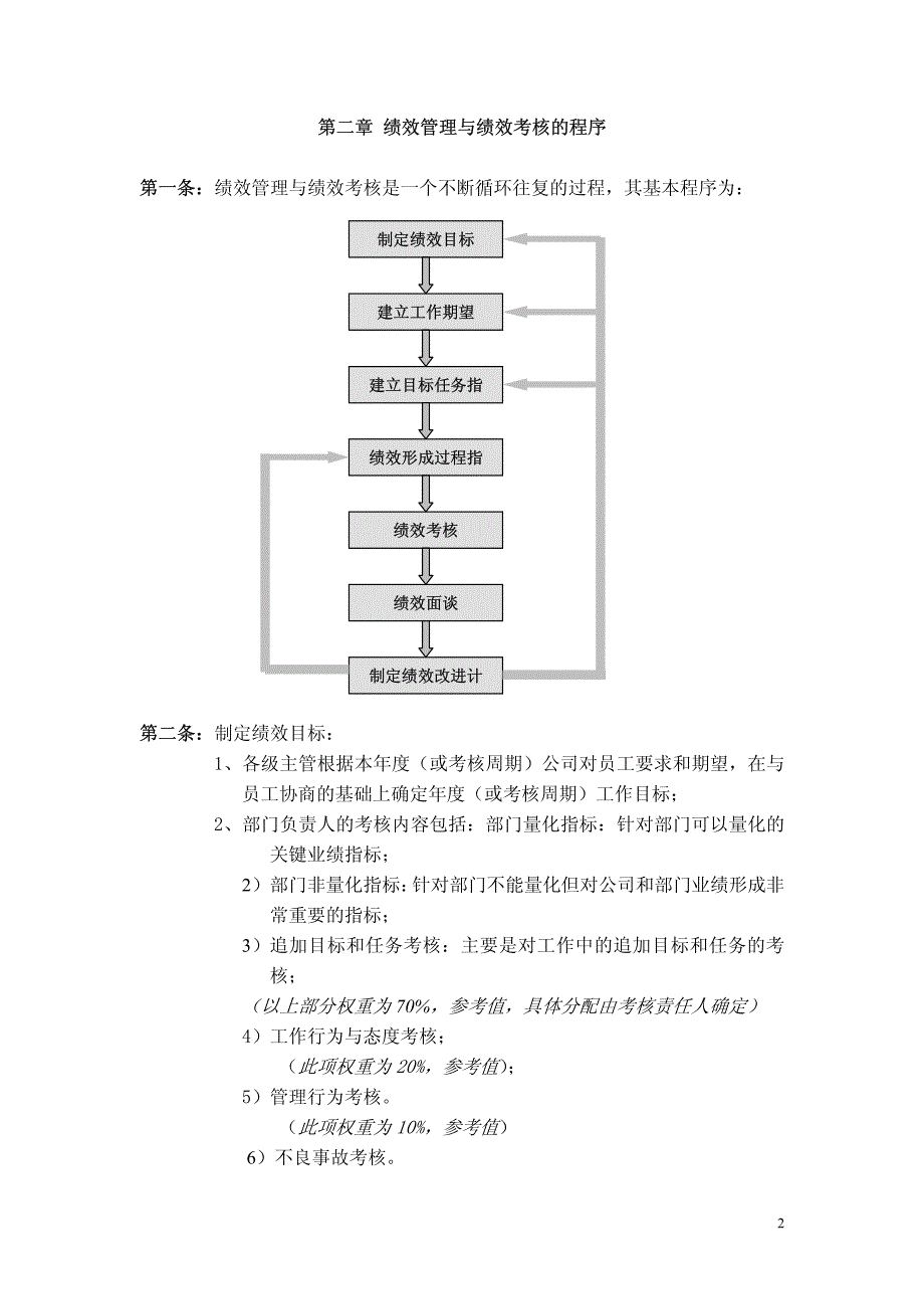 （实例）北京正道成管理软件技术有限公司 度绩效管理与绩效考核制度_第2页