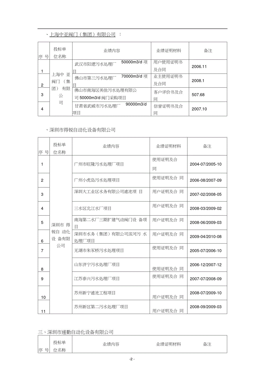 投标单位业绩公示表(气动阀)doc-深圳市建设工程货物及_第2页