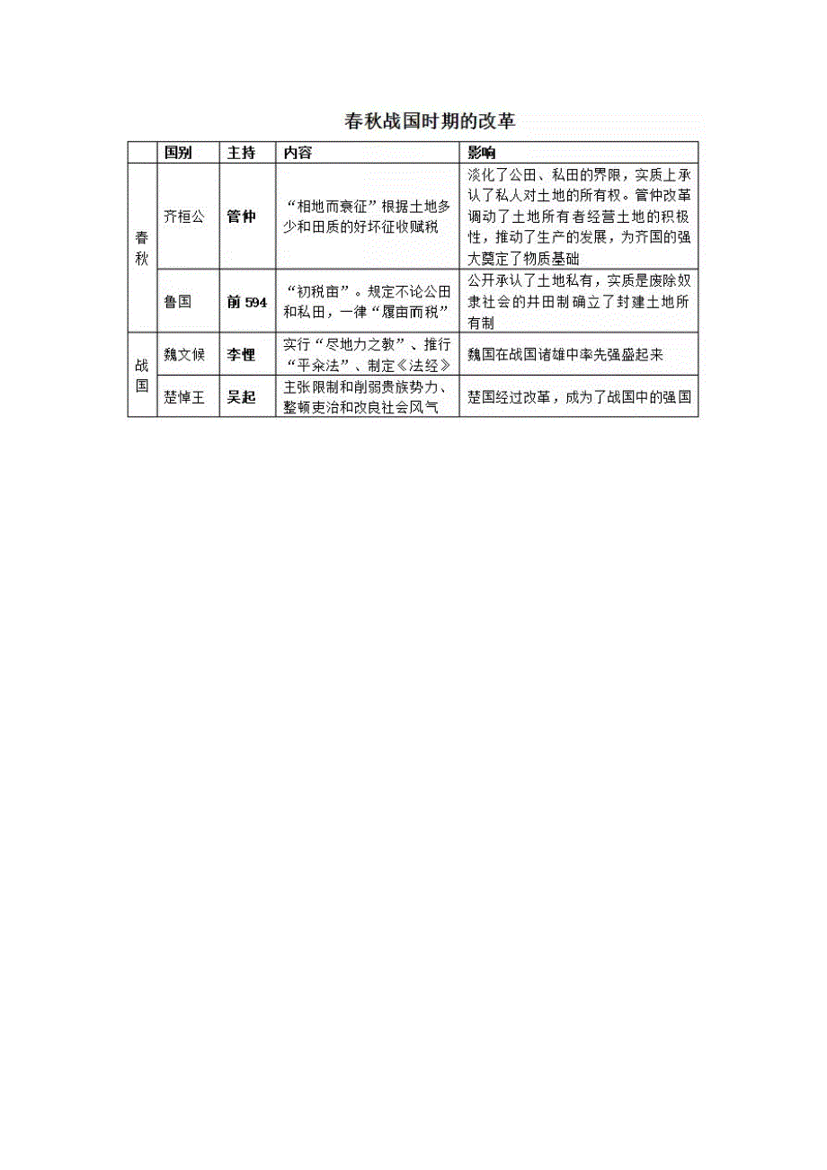 中学历史历史上重大改革精编资料_第4页