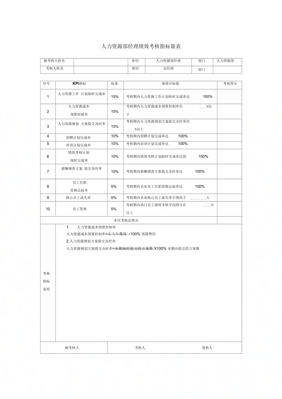 《人力资源部经理绩效考核指标量表》_第1页