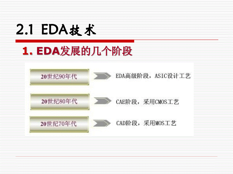 认识EDA技术_第4页