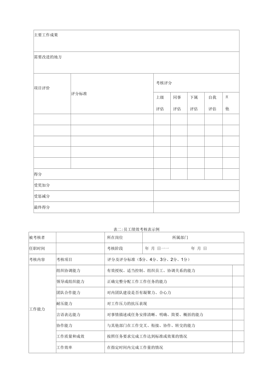 《大连仁德建筑装饰工程有限公司绩效考核制度》_第4页