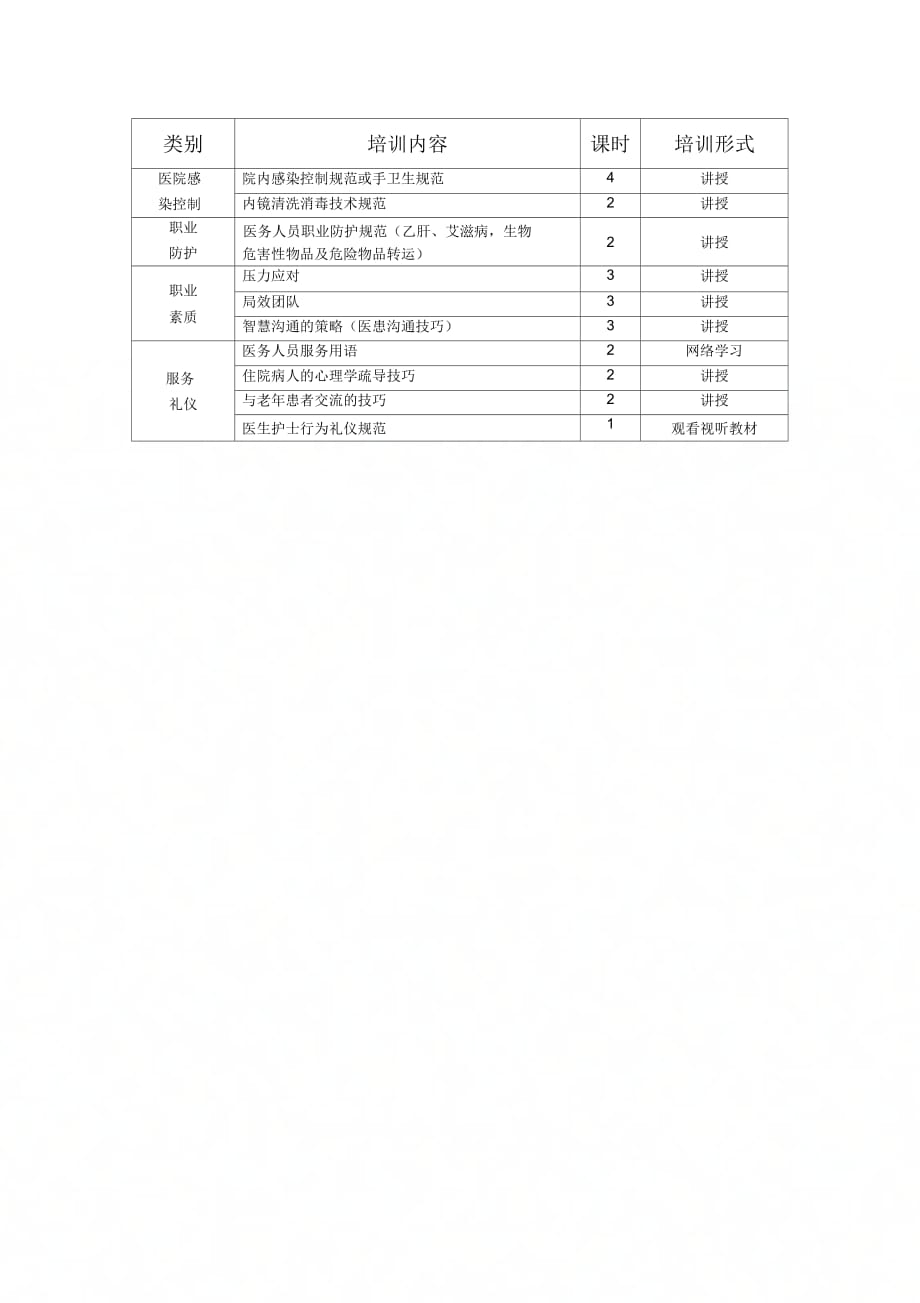 三基三严培训年度计划_第3页