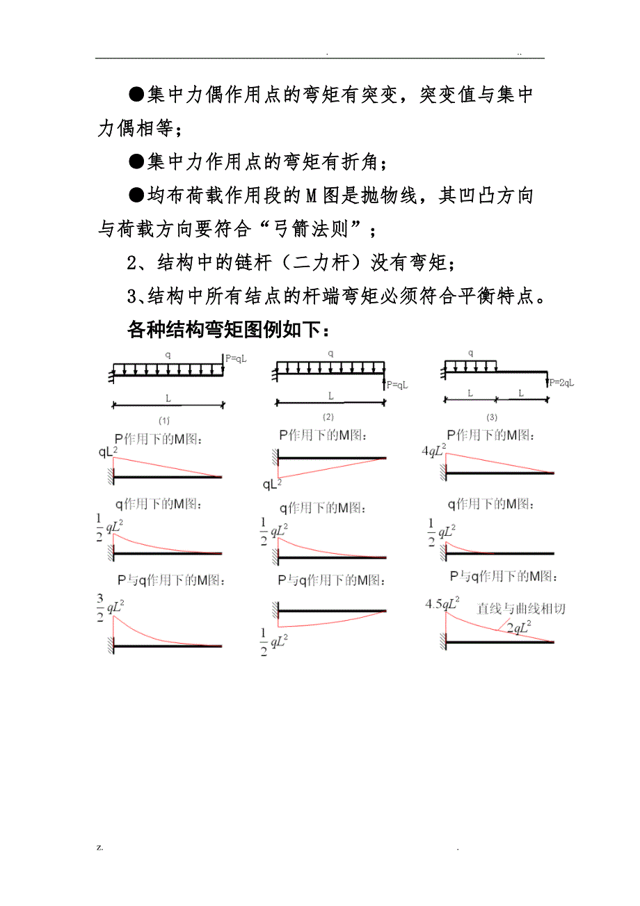 结构力学中必须掌握的弯矩图8_第2页