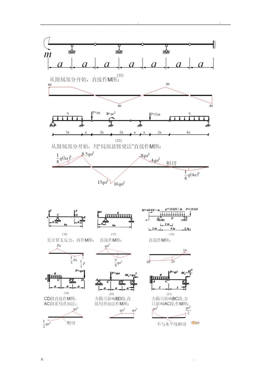 结构力学中必须掌握的弯矩图8_第5页