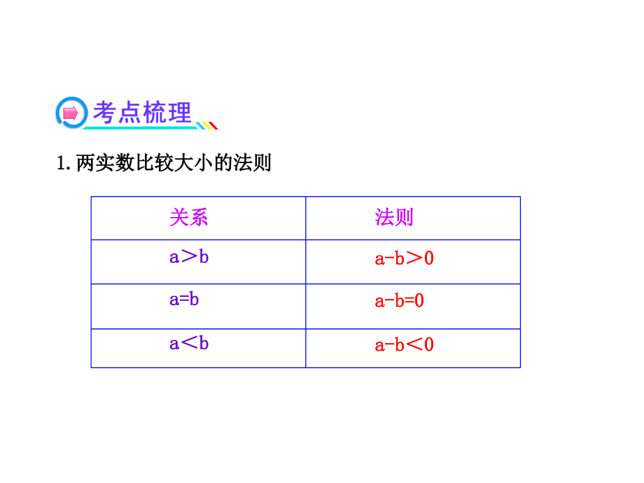 版高中全程复习方略配套课件：不等关系与不等式(人教A版&amp#183;数学理)浙江专用_第4页