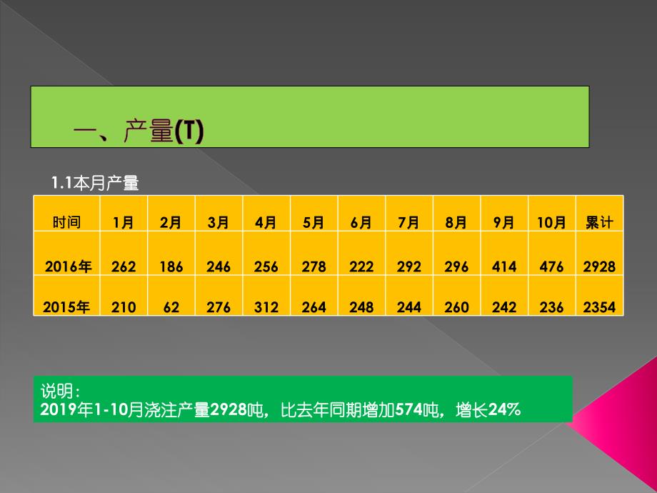 某某公司单月生产成本分析_第2页