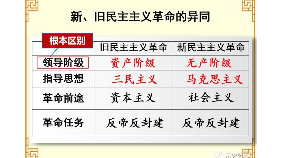 初中历史 八年级上册 中国近代史复习资料课件_第3页