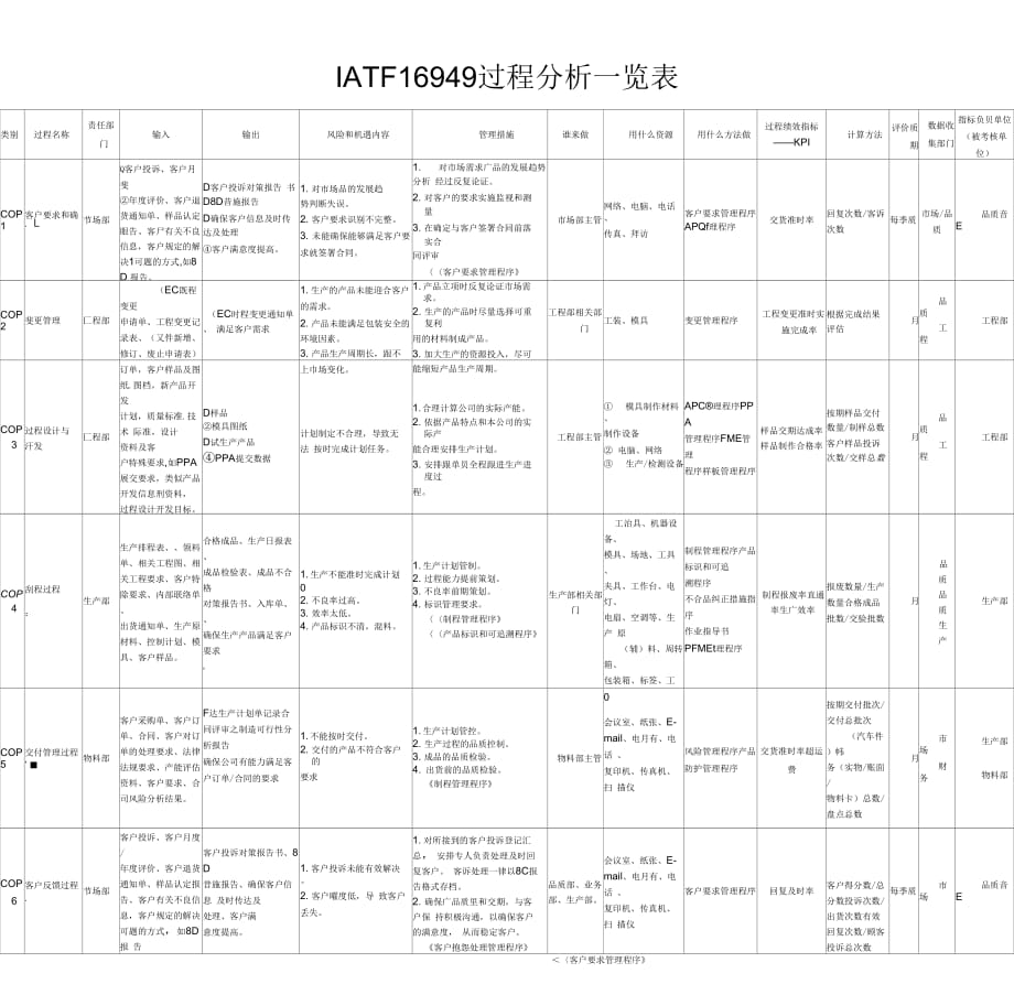 IATF16949过程分析KPI一览表(量化KPI_第1页