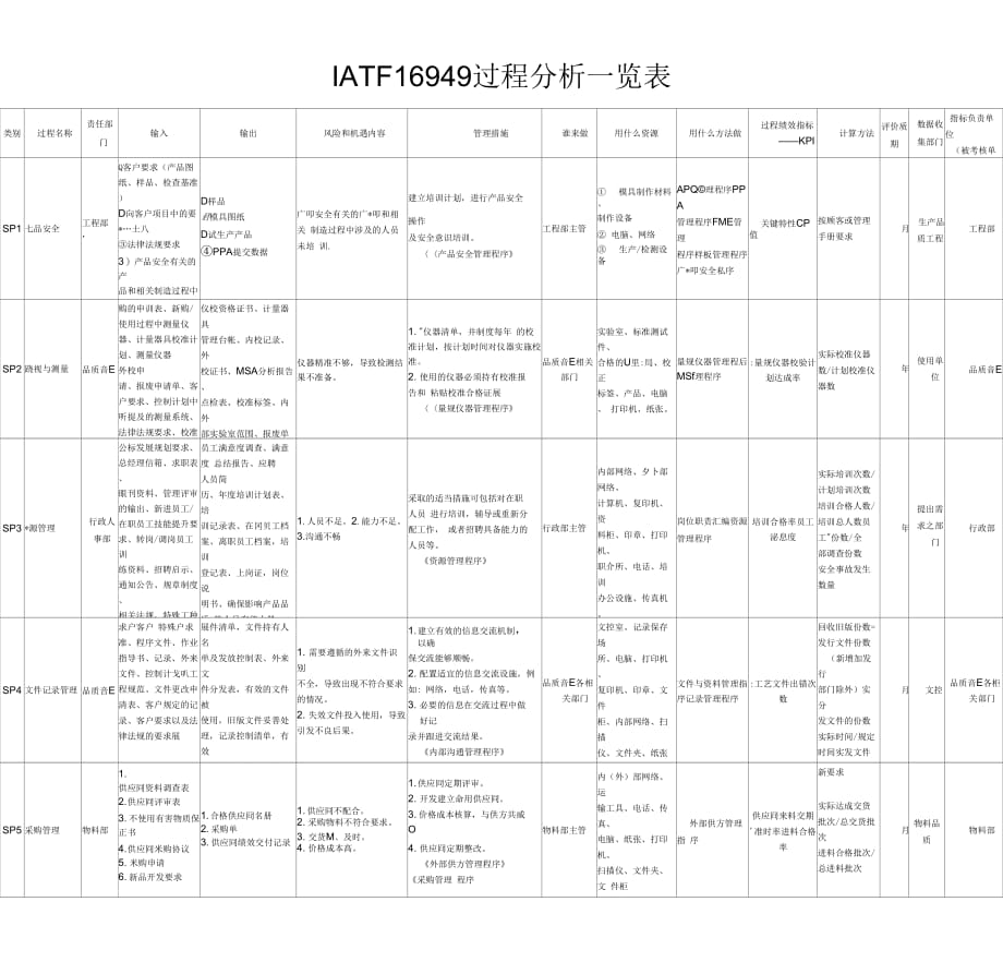 IATF16949过程分析KPI一览表(量化KPI_第2页