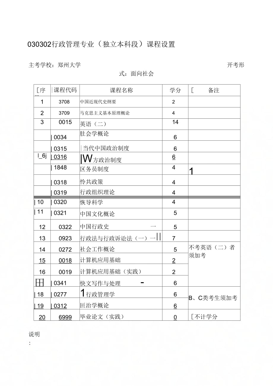 030302行政管理专业(独立本科段)课程设置_第1页