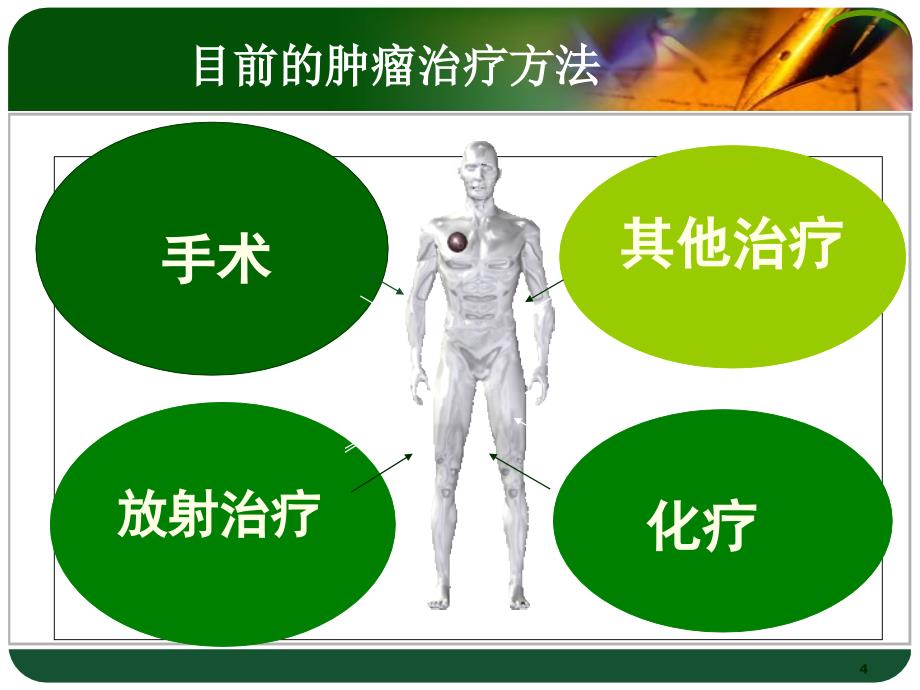 《化疗病人的护理》演示PPT_第4页