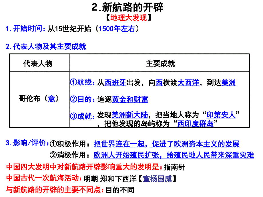 九年级历史单元复习 课件_第4页