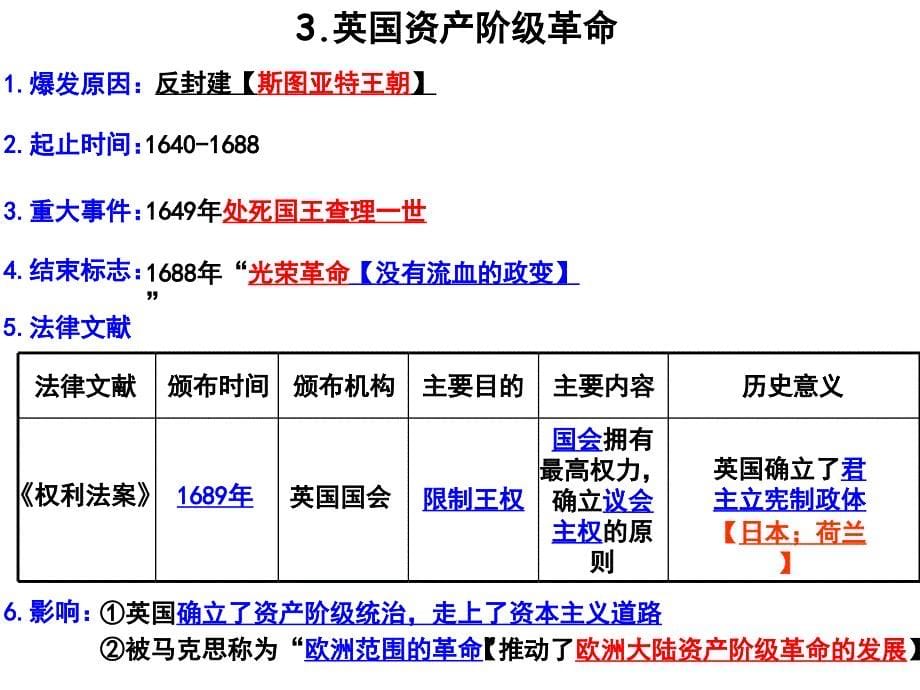 九年级历史单元复习 课件_第5页