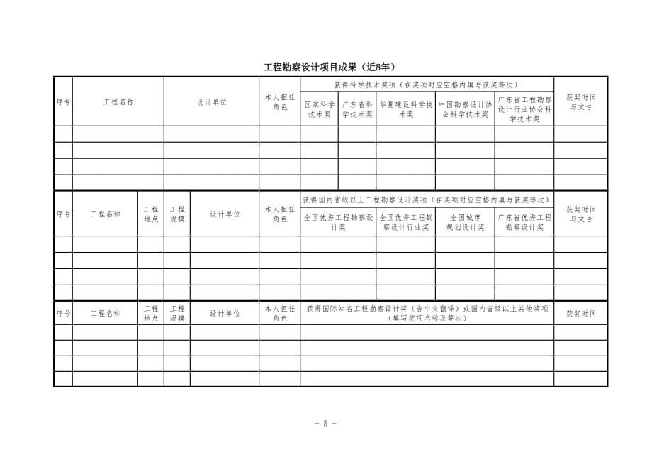 广东省工程勘察设计大师申报表_第5页