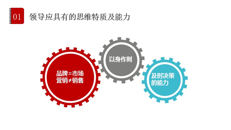 企业领导力培训之商务可复制知识培训PPT课件【内容完整仅供参考】_第5页