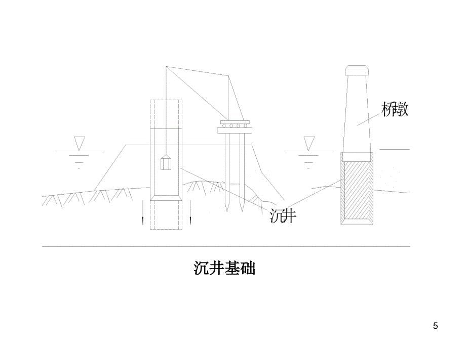 石油大学土力学第4章储罐基础设计培训课件_第5页