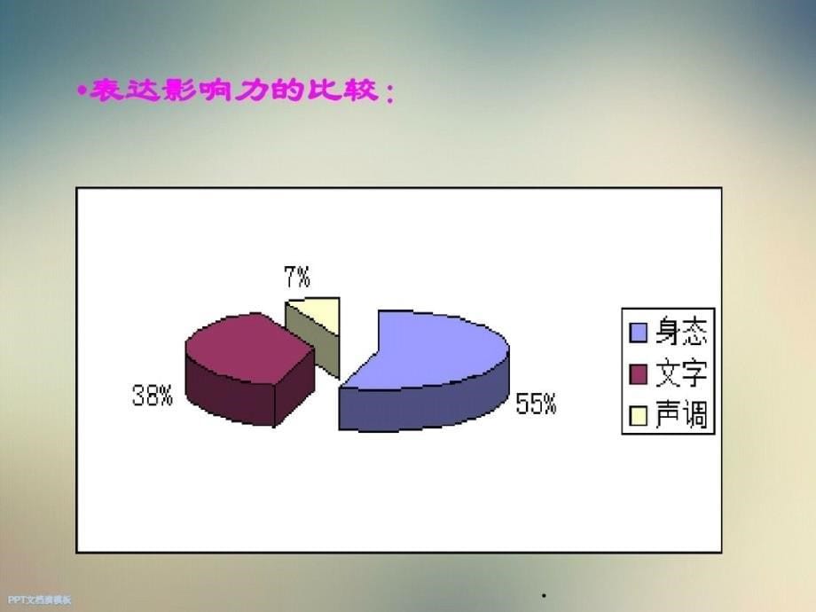 沟通篇_非语言沟通-完整版_第5页