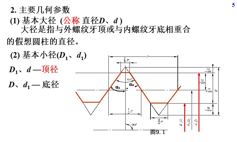 螺纹结合的精度设计与检测培训课件_第5页