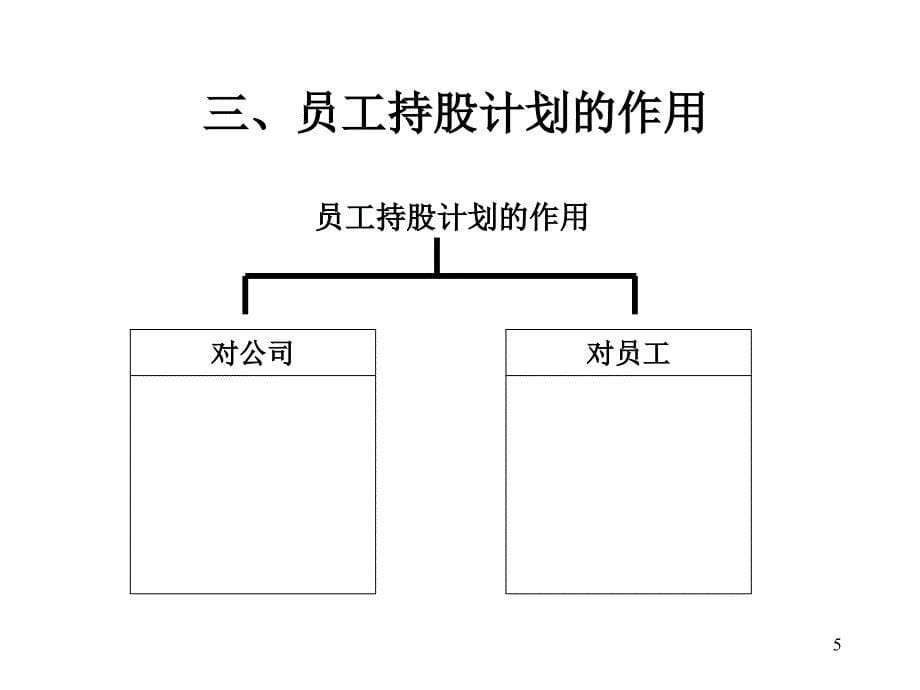 如何设计员工持股计划资料培训课件_第5页