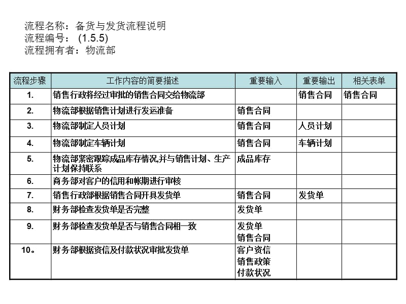 关于流程管理知识大全T00075)_第2页